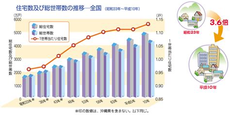 古钱 居住水準